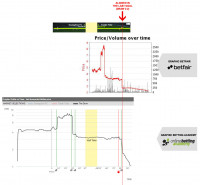 graf-odds-live-academia-exemplo-empate