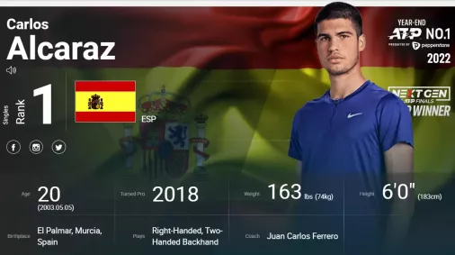 tenis_masculino_salario_carlos_alcaraz