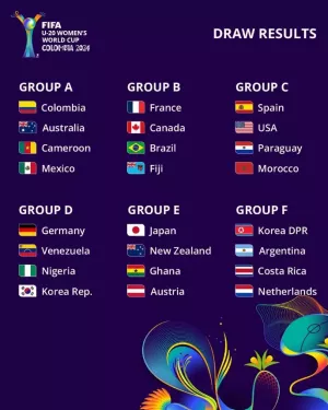 U-20 Women's World Cup - Groups